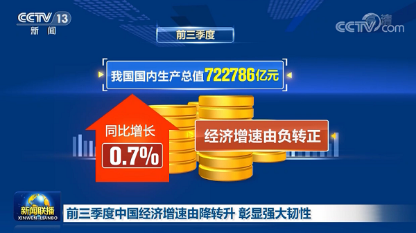 中國(guó)經(jīng)濟(jì)三季度簡(jiǎn)報(bào)提振中國(guó)經(jīng)濟(jì)，也為2021年經(jīng)濟(jì)增長(zhǎng)給足了信心，文旅行業(yè)尤其是水上樂(lè)園行業(yè)將迎來(lái)新的起點(diǎn)！